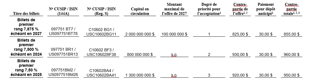 Tableau sommaire